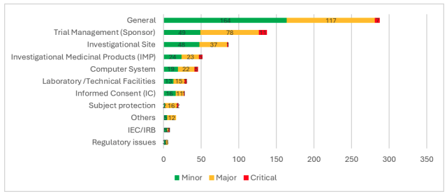 Img 2: a bar graph